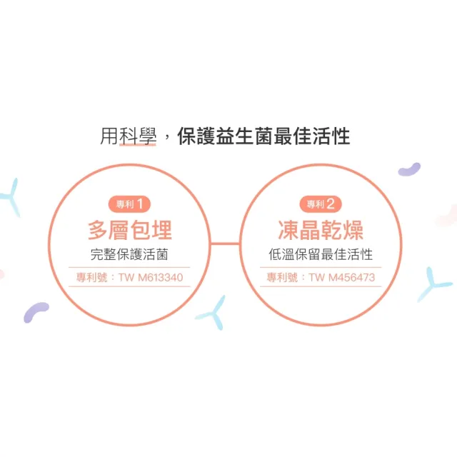 【好好生醫】500億蔓越莓益生菌補充包二入組 五大專利女性呵護・30顆/包（花青素 專利益生菌 清爽舒適）