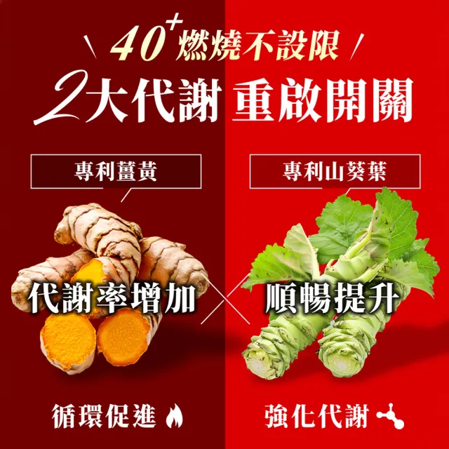 【Dr. Calorie 美体專科】碎酯錠40+ 8盒(共240顆；代謝.順暢.劉雨柔推薦)
