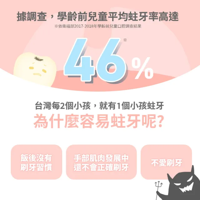 【Lab52 齒妍堂】兒童含鈣健齒噴霧Plus 20mlX3入_西瓜口味(降口腔壞菌/奶臭/口臭/奶睡清潔)