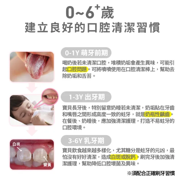 【Lab52 齒妍堂】兒童含鈣健齒噴霧Plus 20ml 2入_多款可選(降口腔壞菌/奶臭/口臭/奶睡清潔/大童換/噴劑)