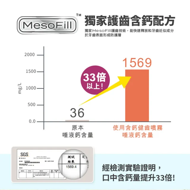 【Lab52 齒妍堂】含鈣健齒噴霧Plus 2入 口味任選(降口腔壞菌/奶臭/口臭/奶睡清潔/大童換/抑制蛀牙菌/噴劑)