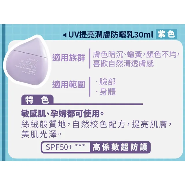【古寶無患子】UV防曬乳SPF50+★★★30ml 4款任選1(臉部防曬/物理性防曬/海洋友善/敏感肌適用)