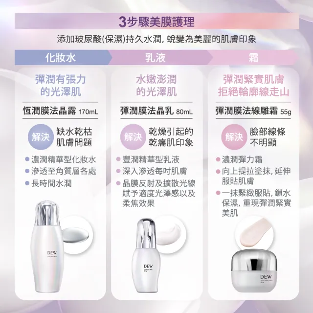 【Kanebo 佳麗寶】DEW 彈潤膜法晶乳 80mL(乳液)