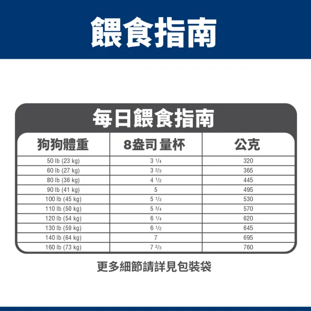 【Hills 希爾思】官方直營 大型成犬 雞肉 6.8公斤(狗飼料 狗糧)