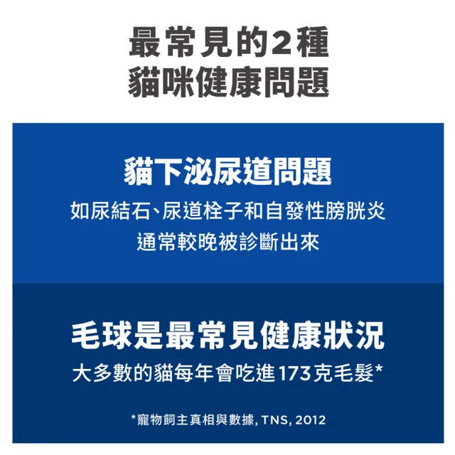 【Hills 希爾思】官方直營 毛球控制成貓低卡配方 雞肉7.03公斤(貓飼料 貓糧 化毛 減重 維持理想體態)