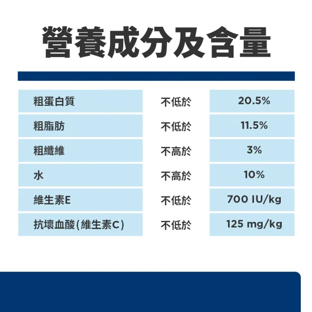 【Hills 希爾思】官方直營 小型及迷你 成犬 雞肉 1.5公斤(狗飼料 狗糧 小型犬)