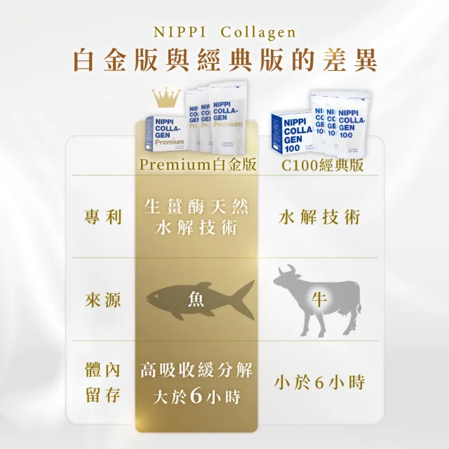 【NIPPI】Premium 100%純膠原蛋白胜白金版2盒組