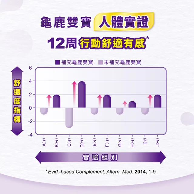 【桂格康研家】UC-II葡萄糖胺膠囊30粒x8盒_共240粒(美國專利uc2+葡萄糖胺+龜鹿雙寶)