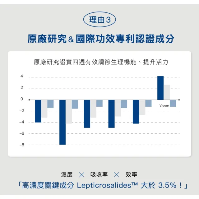 【好好生醫】飛航模式補充包 有感幫助入睡30顆/包（父親節限時優惠、幫助入睡、專利番紅花萃取、甘氨酸鎂）