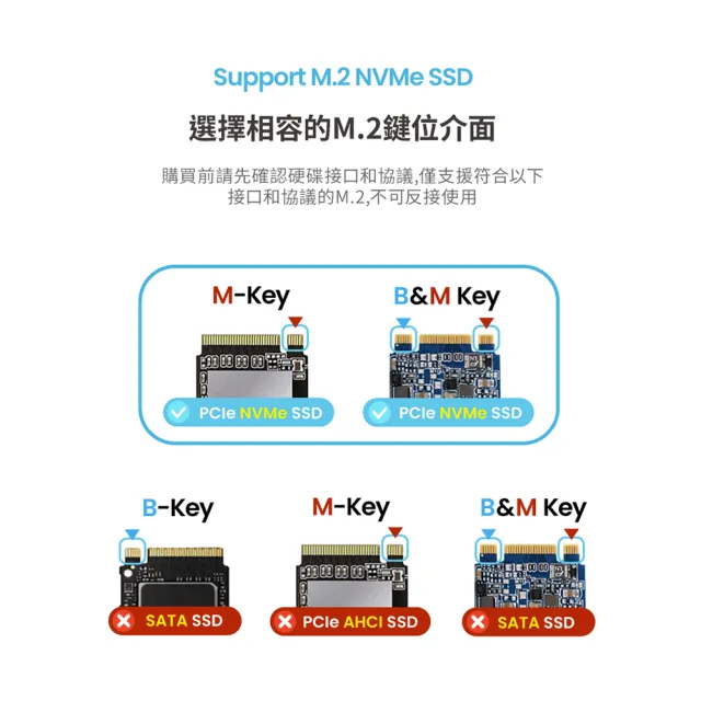 【PROBOX】NVMe M.2 SSD 外接盒 USB 3.2 Gen2 10Gbps(免螺絲快拆)