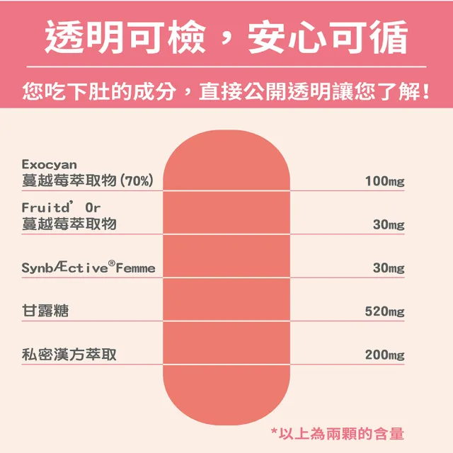 【Puriginal Life 昂萃】植萃私密呵護膠囊1瓶(60顆 女性私密保健/蔓越莓/甘露糖)