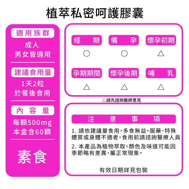 【Puriginal Life 昂萃】植萃私密呵護膠囊1瓶(60顆 女性私密保健/蔓越莓/甘露糖)