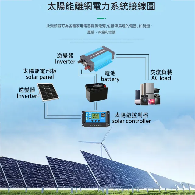 【RTAKO】純正弦波逆變器 大功率600W 12v24v轉110v 車載逆變器 戶外 多重保護 超強輸出 KQ