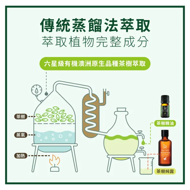Bonnie House有機茶樹純露防護噴霧
