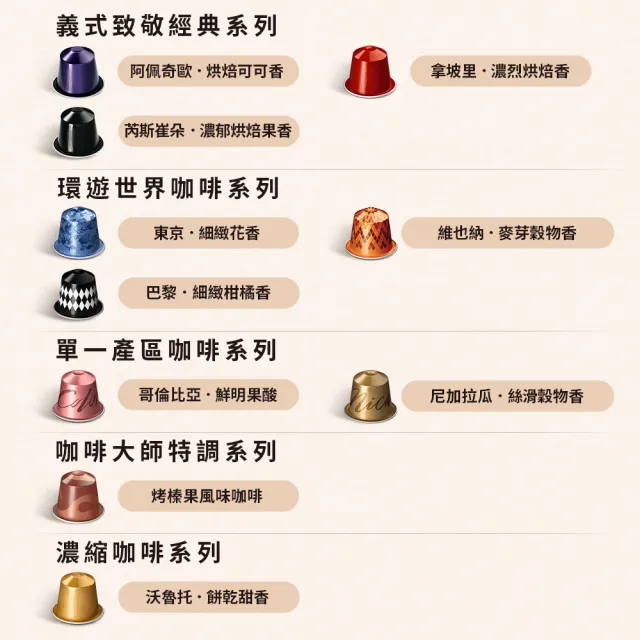 【Nespresso】Original系列-獨家全系列暢銷膠囊咖啡100顆組合(10條/盒;僅適用於Nespresso膠囊咖啡機)