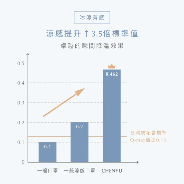 【辰昱】辰昱3D涼感醫療口罩_20入單片裝/盒(新色上市/L有鼻樑壓條/沁透涼爽/滑順親膚/加大版型)