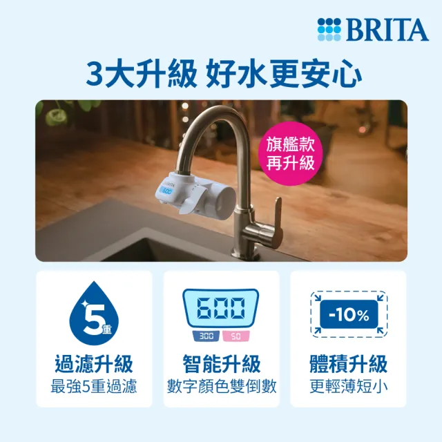 【BRITA】官方直營 ON TAP 5重濾菌龍頭式濾水器+3入濾菌濾芯(共1機4芯)