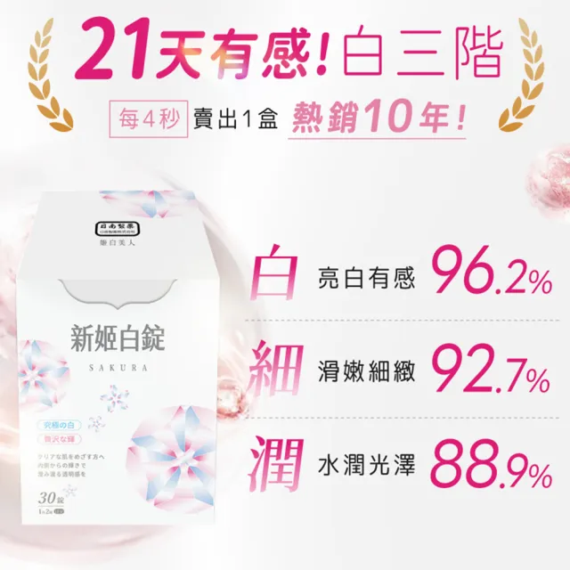 【日南製藥】日本高濃度雪櫻 姬白錠10盒(共300粒 透亮美肌 膠原蛋白)