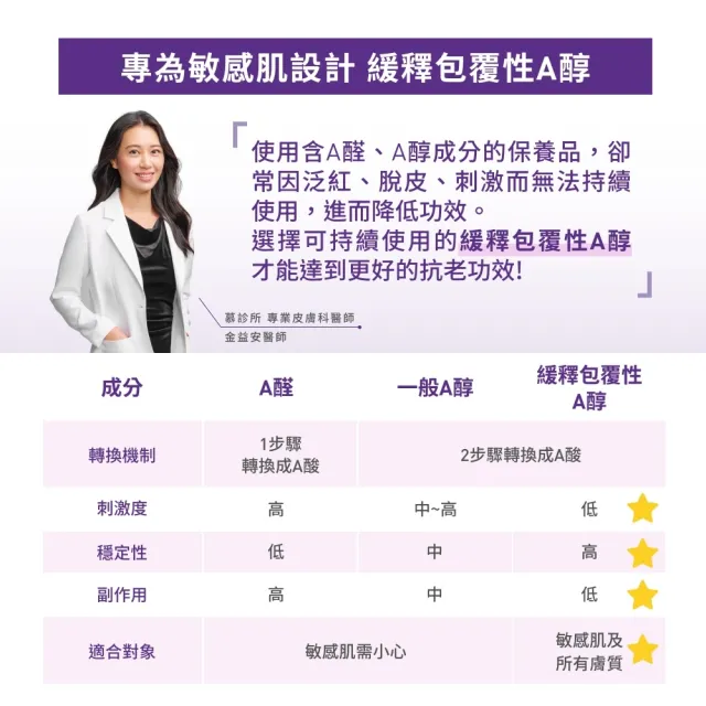 【CeraVe 適樂膚】全新上市雙入組★極抗痕A醇緊緻修護精華 30ml(撫紋緊緻)