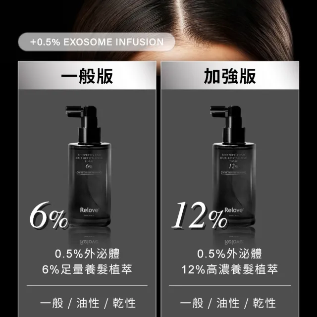 【Relove】黑泌12%養髮液100mlx3入組(韓國益髮黑泌 66種養髮胜 濃密增厚髮絲)