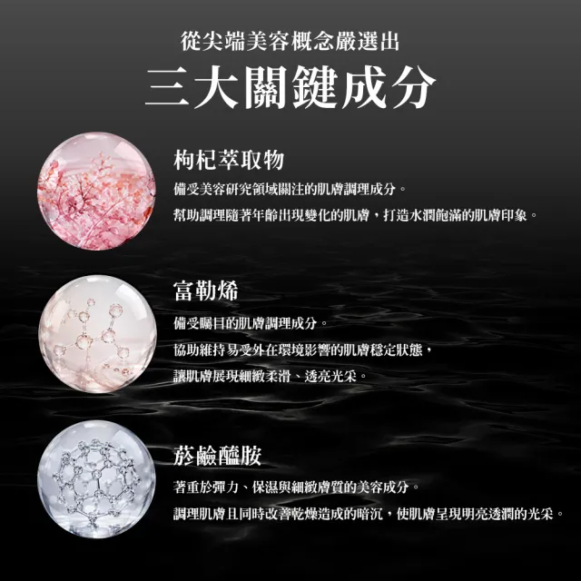 【URUHIMEMOMOKO 潤姬桃子】凝萃精華乳 (30ml X 6入瓶裝 枸杞萃取、5%菸鹼醯胺、富勒烯、葡萄糖基神經醯胺)