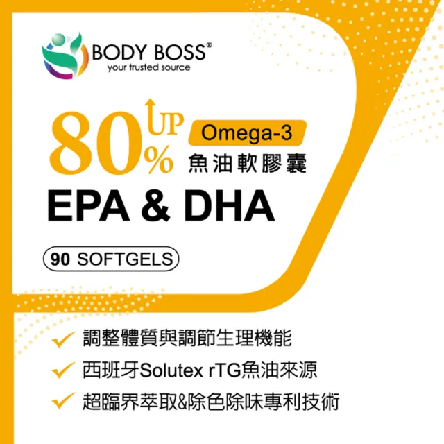 【BodyBoss】80% EPA&DHA魚油 90粒/瓶(Solutex rTG)