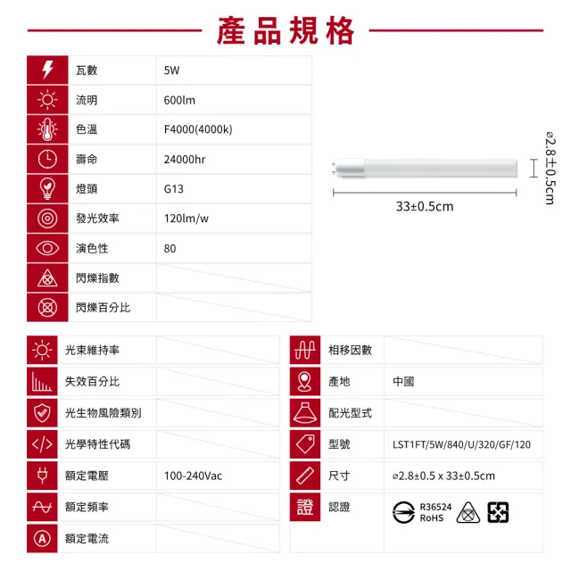【旭光】20入組 LED T8燈管 T8 1呎 5W 全電壓 日光燈管 省電燈管(無藍光危害)