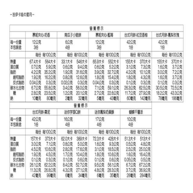 郭元益吉伊卡哇の星月