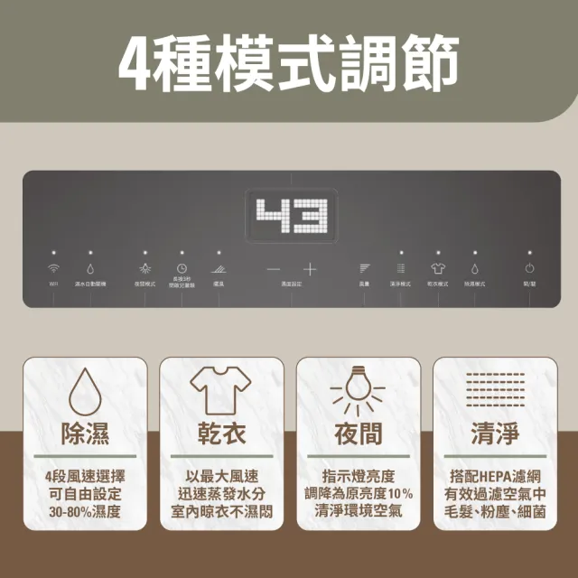 【Stadler Form】12L 新一級能效 清淨除濕機 智能 除溼機 Lukas (瑞士/日規DC馬達/乾衣/app操作/15坪/退稅