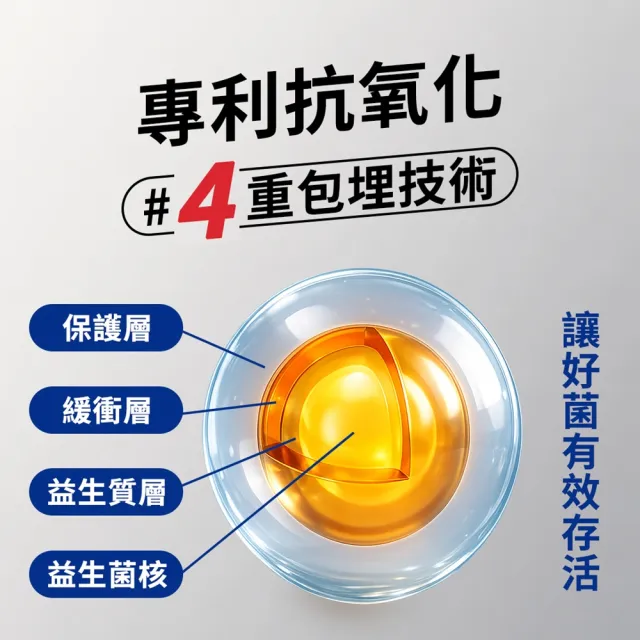 【江P生醫】500億醫研級-3效益生菌粉包 x 4入組 ( 名醫江坤俊研發 )