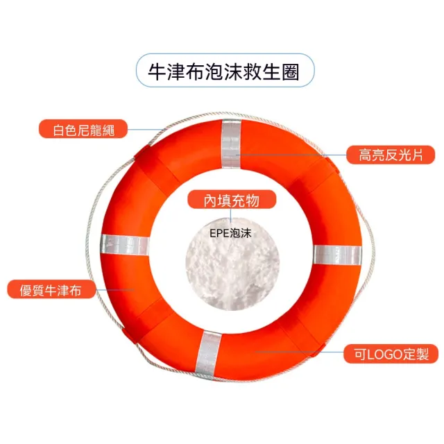【TSUKUMI 津久見】救生圈 實心泡沫遊泳圈（中號內徑35cm*外徑60cm）塑料救生圈 高浮力救生浮圈