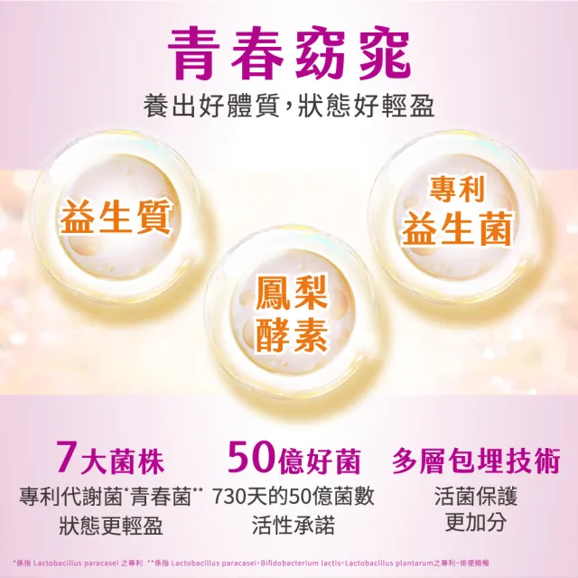 【CENTRUM 善存】任選-我的每日營養 成人男/女性專屬隨身包(20包入/盒)