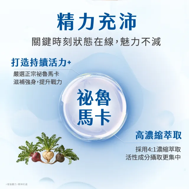 【CENTRUM 善存】任選-我的每日營養 成人男/女性專屬隨身包 2入組(20包入/盒)