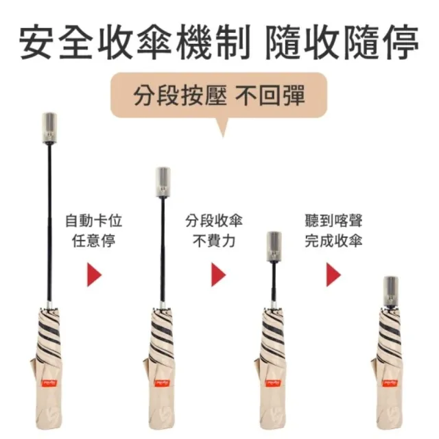【雨傘王】BigRed 極輕薄系列 安全防回彈 折疊傘 自動傘 超輕量 防曬 降溫 抗UV 1-2人撐(終身免費維修*)