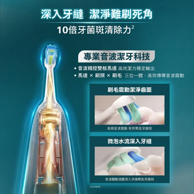 【Philips 飛利浦】momo獨家 HX7421/12 全能亮白音波電動牙刷-極致黑(官方直營/momo集資)