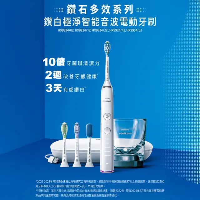 【Philips 飛利浦】HX9924 Sonicare鑽石智能音波牙刷 (4色任選/附充電杯/5種模式/盲區偵測/官方直營)