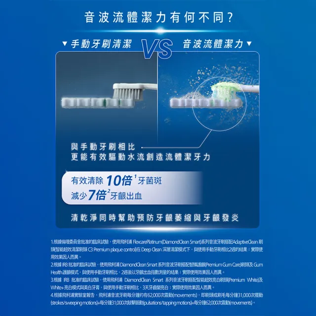 【Philips 飛利浦】HX9924 Sonicare鑽石智能音波牙刷 (4色任選/附充電杯/5種模式/盲區偵測/官方直營)