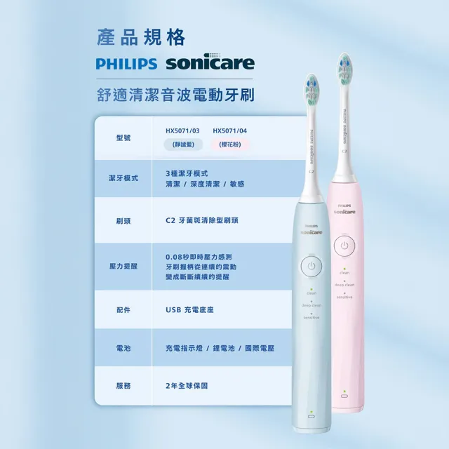 【Philips 飛利浦】HX5070/5071 Sonicare舒適清潔音波電動牙刷2入組(2026新品/壓力感應/3種模式/官方直營)