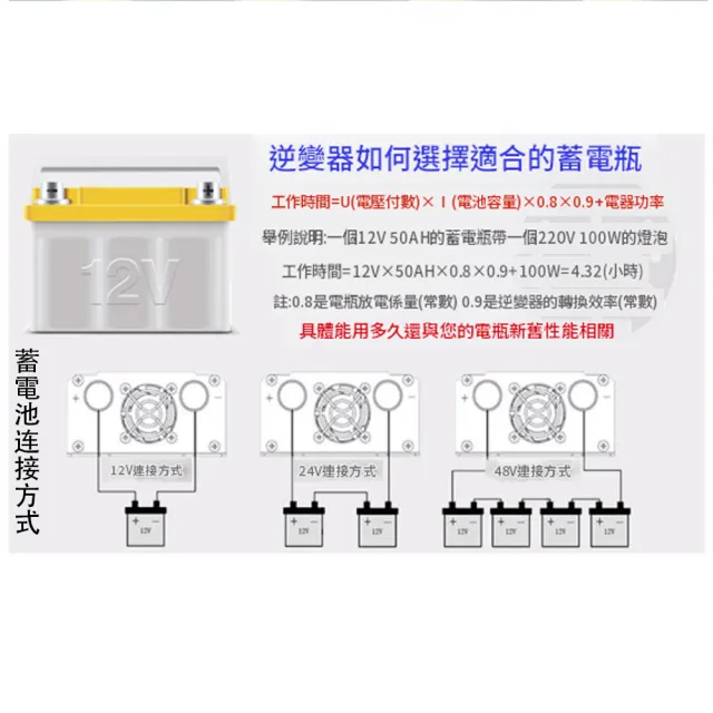 【RTAKO】純正弦波逆變器 車載逆變器 12v轉110v 1000w大功率 房車太陽能電源轉換器 KQ