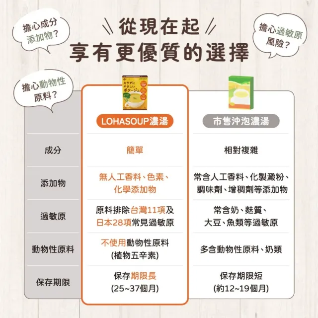 【LOHASOUP】自然味系列濃湯4入組-口味任選(南瓜/玉米/洋蔥/牛蒡/蔬菜)