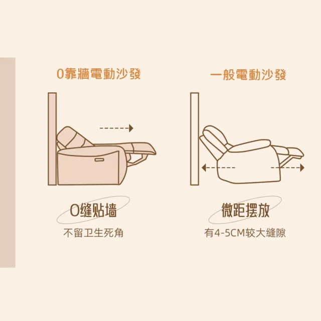 【Cheers】頭等艙 頭層牛皮 三人零靠牆電動沙發組附USB 30328 赤霞橙