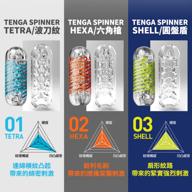 【TENGA官方直營】SPINNER 迴旋杯(重複使用 日本 情趣用品 自動迴轉旋吸 飛機杯 自慰套 自慰器 自慰杯)