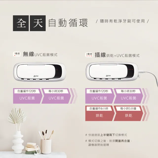 【Arlink】牙醫推薦 雙UV紫外線殺菌 牙刷架 TS65(免打孔壁掛/牙刷置物架/牙刷消毒架/智能殺菌牙刷架)