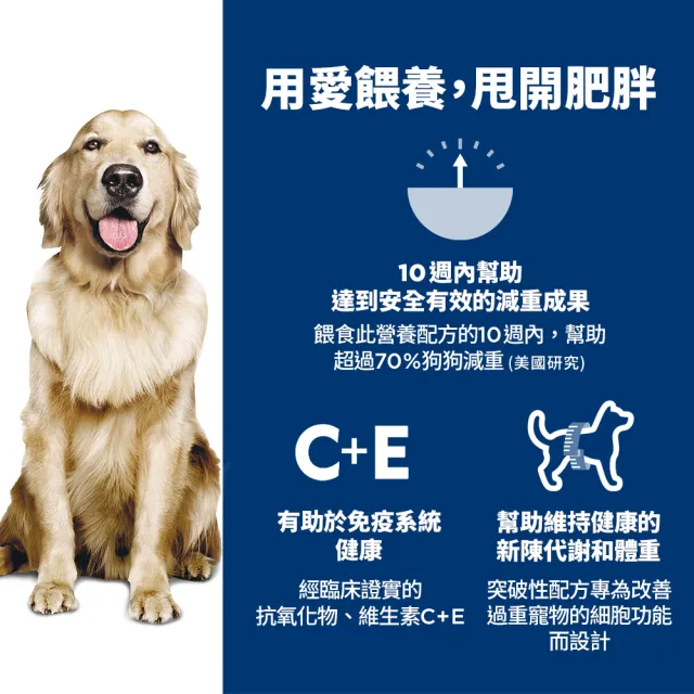 【Hills 希爾思】官方直營 完美體重 成犬 雞肉 1.81公斤(狗飼料 狗糧  減重 小型犬 維持理想體態)