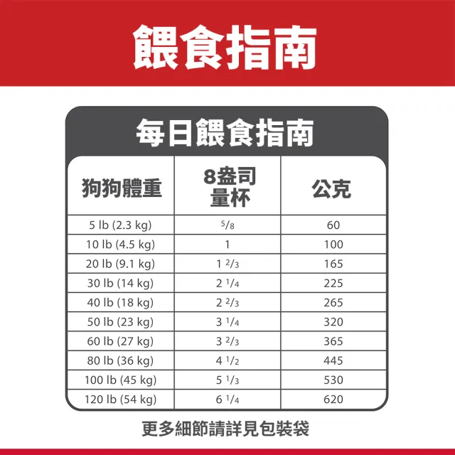【Hills 希爾思】成犬 小顆粒 雞肉 2.26公斤×2包(狗飼料 狗糧 寵物飼料 天然食材)