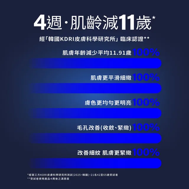 【MIRAE 未來美】專業院線韓國PDRN+牛奶外泌體新生精華+韓國PDRN麗珠肽修護新生乳