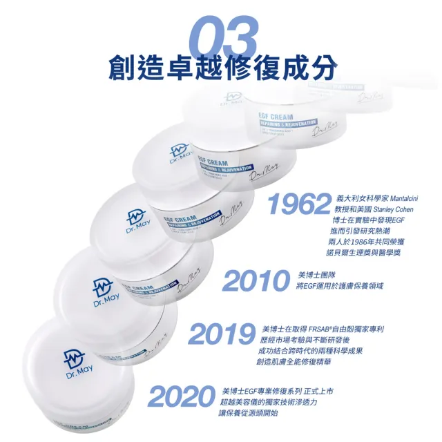 【Dr. May 美博士】EGF專業修復霜30ml(美容課程後可用)