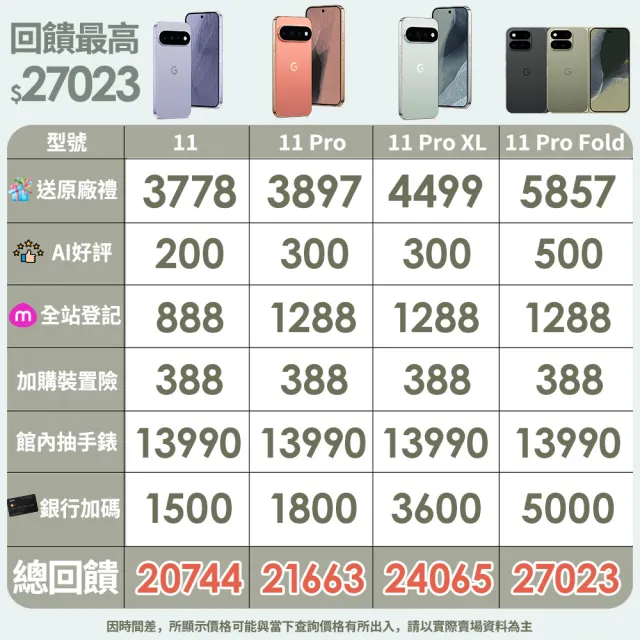 【Google】Pixel 11 Pro 5G 6.3吋(12G/256G/Tensor G6+Titan M3安全晶片/5000萬鏡頭畫素/AI手機)
