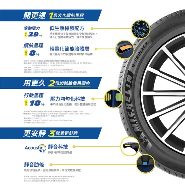 【Michelin 米其林】輪胎 E-PRIMACY ST-225/55/18吋 102V 四入組 送安裝(車麗屋)