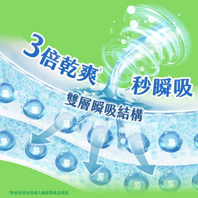 【自由適】輕薄心安復健褲/活力褲 M-XL 1箱(成人紙尿褲/褲型紙尿褲/成人尿布)